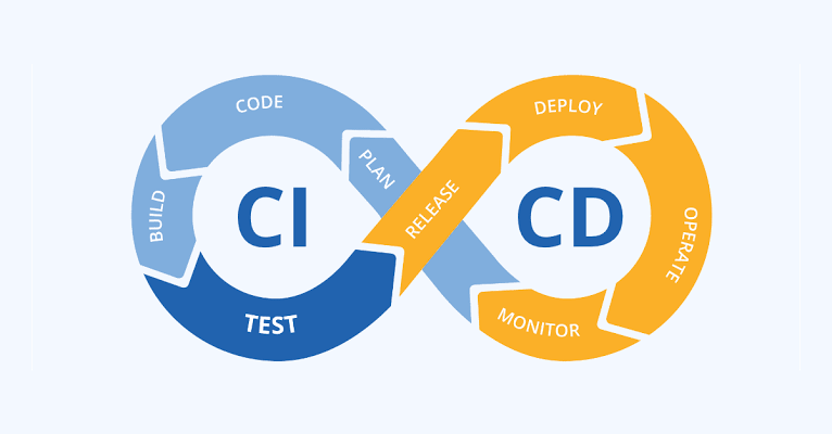 CI/CD Using Github Actions