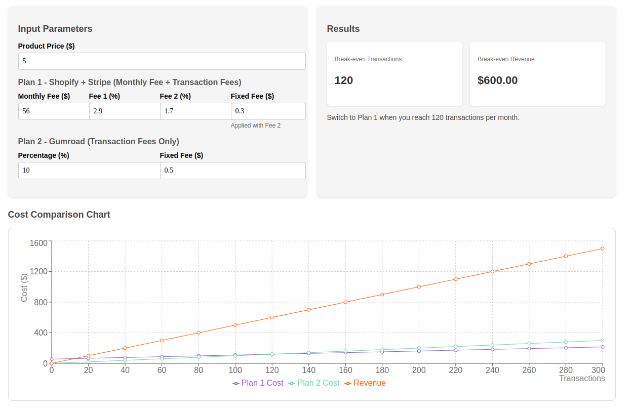 Calculator for Subscription Model